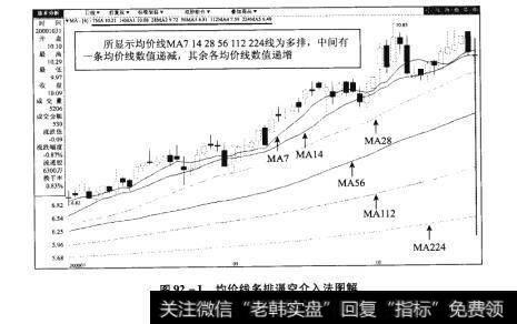 图92-1均价线多排逼空介入法图解【原型来自本法检验例18】