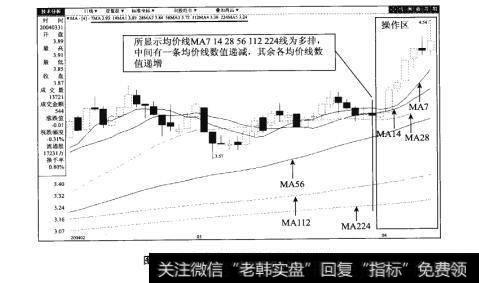 图92-2澄星股份（600078）日K线图