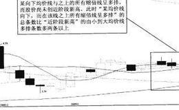 均价线底部性蓄势介入法