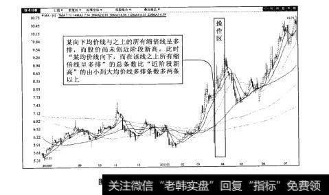 图93-2连云港（601008）日K线图