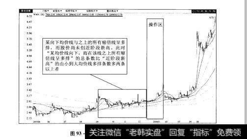 图93-3中钢吉炭（00028）日K线图