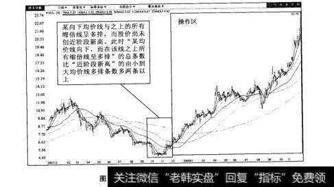 图93-9东华软件（002065）日K线图