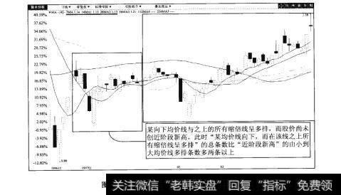 图93-14阳光股份（000608）日K线图