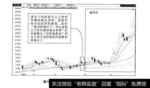 图93-17浙江广厦（600052）日K线图