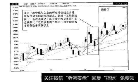 图93-20东华能源（00222】日K线图