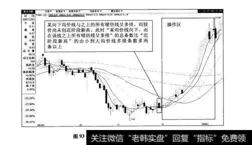 图93-21万向德农（600371）日K线图