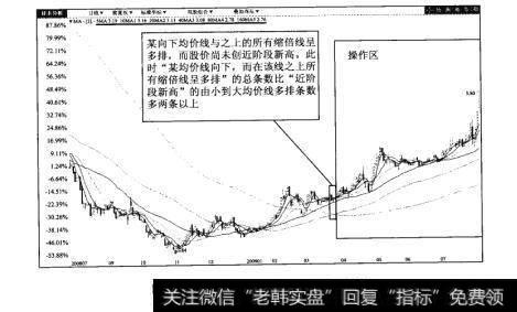 图93-24吉林化纤（000420）日K线图