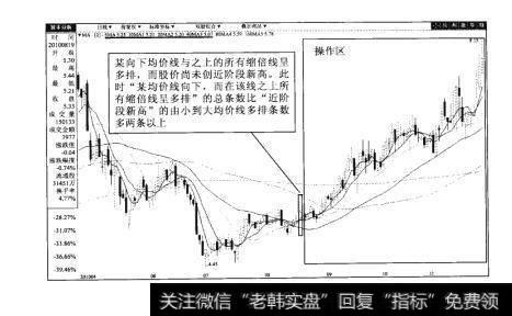 图93-25吉林化纤（000420）日K线图