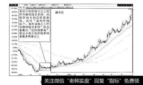 图93-26鲁商置业（600223）日K线图