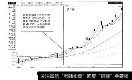 图93-26鲁商置业（600223）日K线图