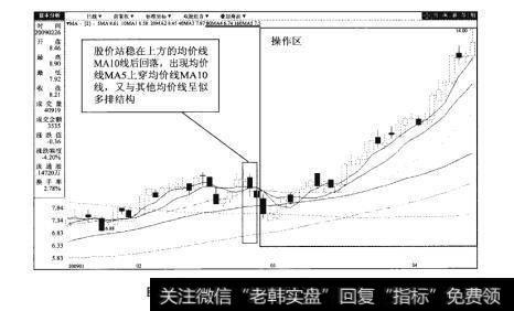 图93-28沙河股份（000014）日K线图