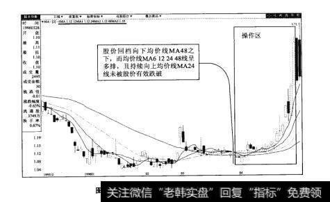 图94-2东百集团（600693）日K线图