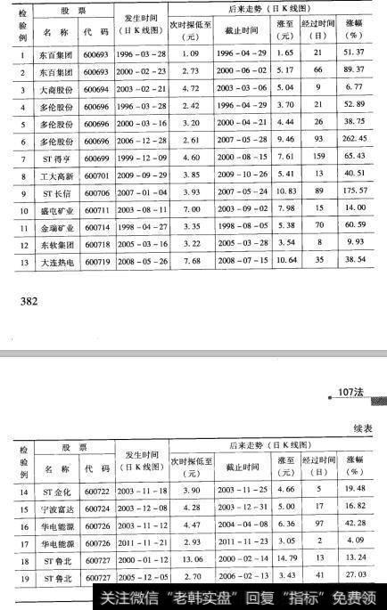 94检验结果