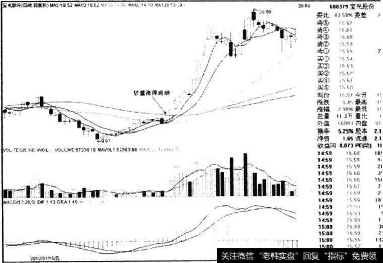 宝光股份日线图