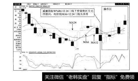 图95-2旭光股份（600353）日K线图