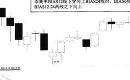 交叉式BIAS24126序列似上介入法