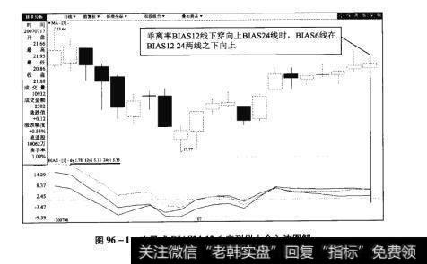 图96-1交叉式BIAS24126序列似上介入法图解【原型来自本法检验例9】