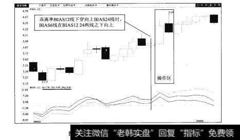 图96-2歌华有线（600037）日K线图