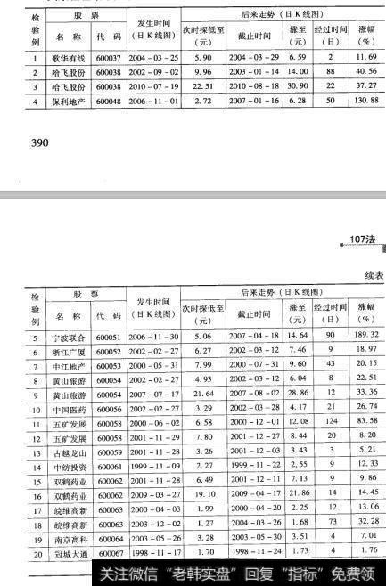 96检验结果