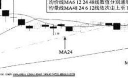 均价线强势量回抽转强介入法