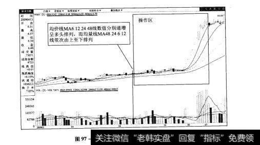 图97-2万好万家（600576）日K线图