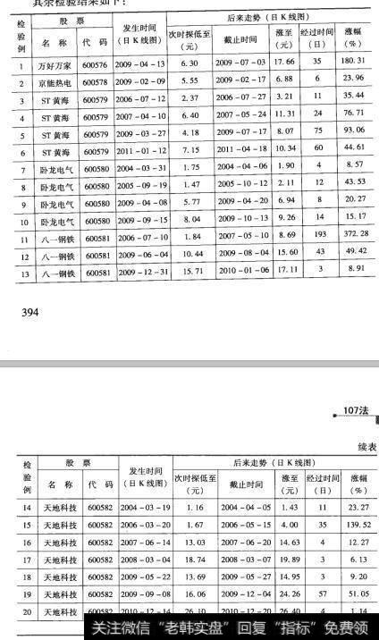 97检验结果