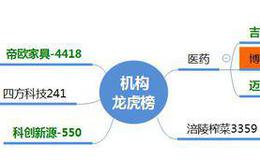 龙虎榜：流动性溢价教学；机构介入医药股