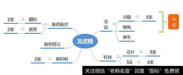 市场数据梳理