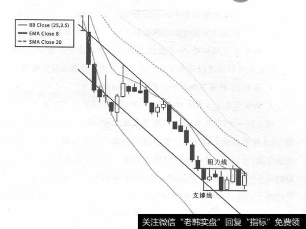 如何在混杂的图形中找出相似的图形？