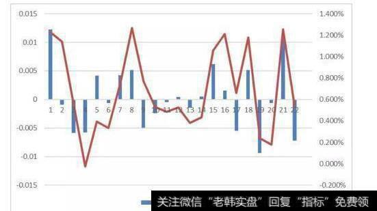 庄家的建仓方式也有一些变化