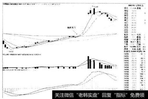 太原刚玉日线图