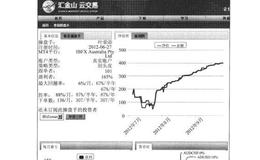 什么是云交易？没有一个更加便捷的方法参与黄金交易并且获利呢?