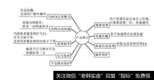 图16-4产品特色