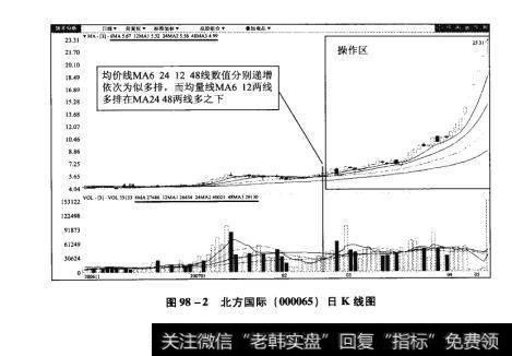 图98-2北方国际(00005)日K线图