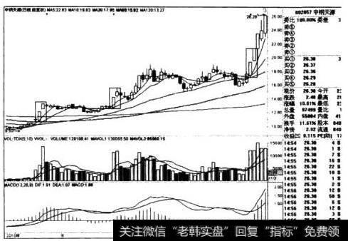 中钢天源日线图