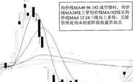 均价线MA61224强攻MA48%6192空排介入法