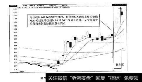 图99-2珠江实业（60084）日K线图