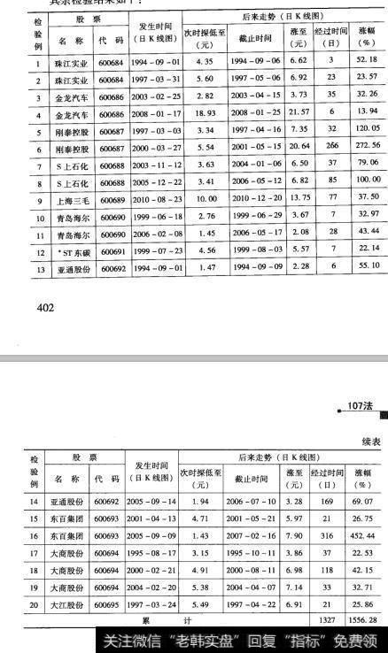 99检验结果