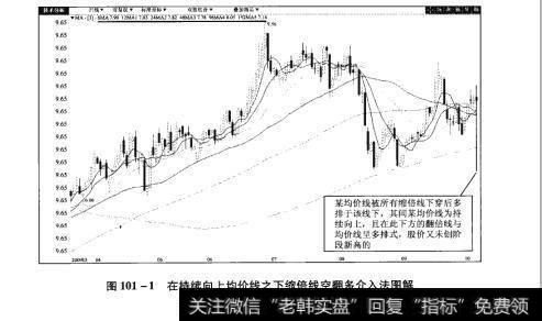 图101-1在持续向上均价线之下缩倍线空翻多介入法图解【原型来自本法检验例19】