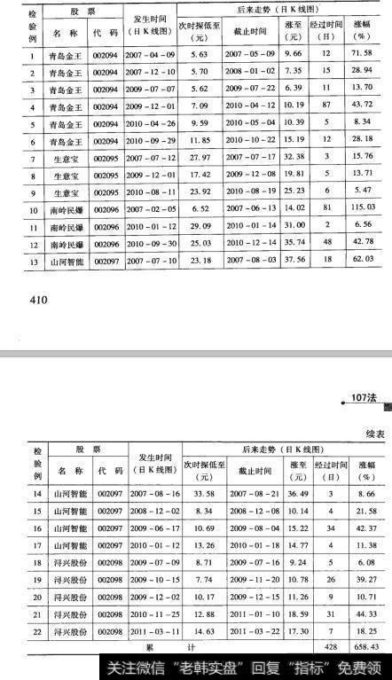 101检验结果