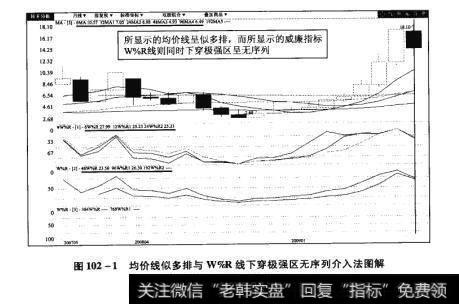 图102-1均价线似多排与W%R线下穿极强区无序列介入法图解【原型来自本法检验例6】