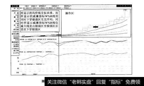 图102-2浦发银行（600000）月K线图