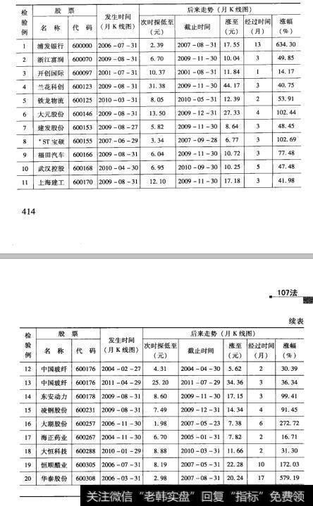 102检验结果