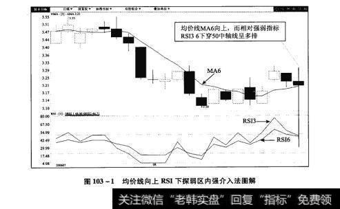 图103-1均价线向上RSI下探弱区内强介入法图解【原型来自本法检验例2】