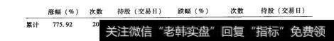 103数据统计1