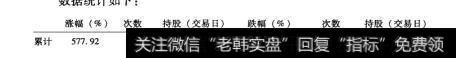 103数据统计2