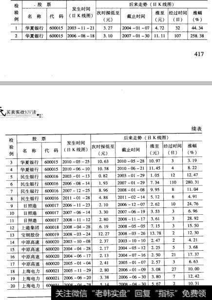 103检验结果