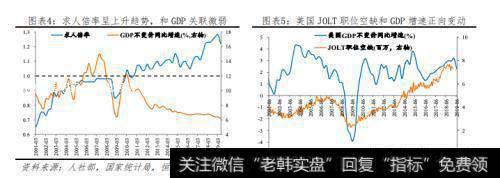 任泽平股市最新相关消息：5