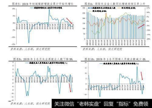 任泽平股市最新相关消息：7