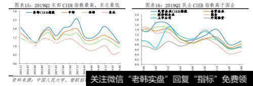 任泽平股市最新相关消息：9